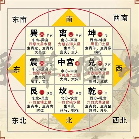 方位图|最详细的八卦空间方位全解（2020最新图解版）